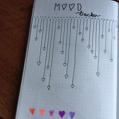 My February mood tracker.